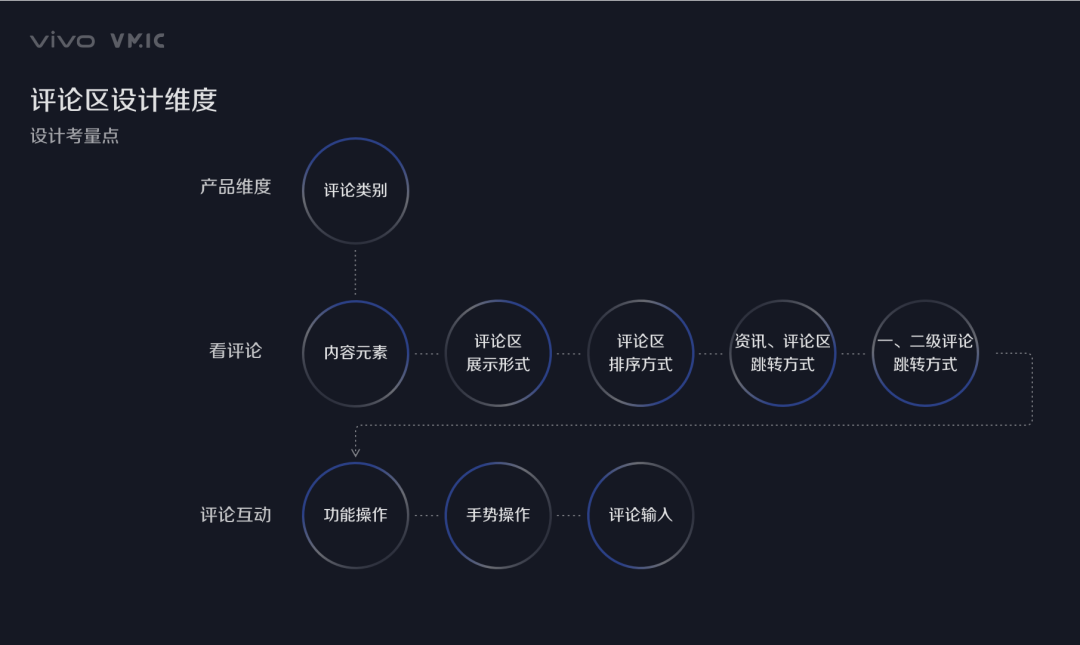 大厂方法论系列：评论功能交互设计精讲 (知识点汇总)